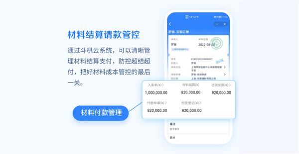 如何高效抓好材料成本管理的四个关键环节？